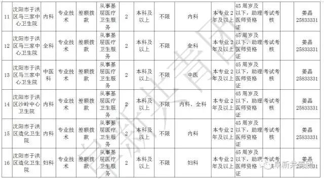 凌源在线招聘信息最新招聘（辽宁13市67家机关企事业单位1506个最新岗位招聘信息）