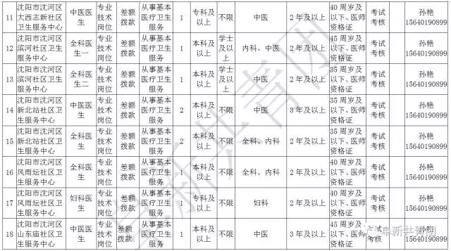 凌源在线招聘信息最新招聘（辽宁13市67家机关企事业单位1506个最新岗位招聘信息）