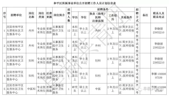 凌源在线招聘信息最新招聘（辽宁13市67家机关企事业单位1506个最新岗位招聘信息）