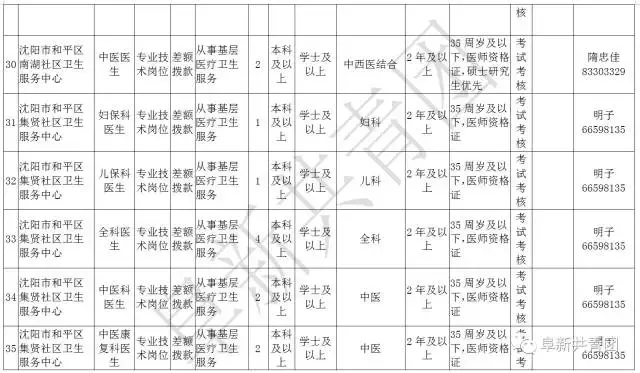 凌源在线招聘信息最新招聘（辽宁13市67家机关企事业单位1506个最新岗位招聘信息）