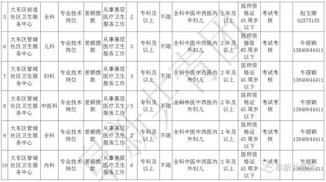 凌源在线招聘信息最新招聘（辽宁13市67家机关企事业单位1506个最新岗位招聘信息）