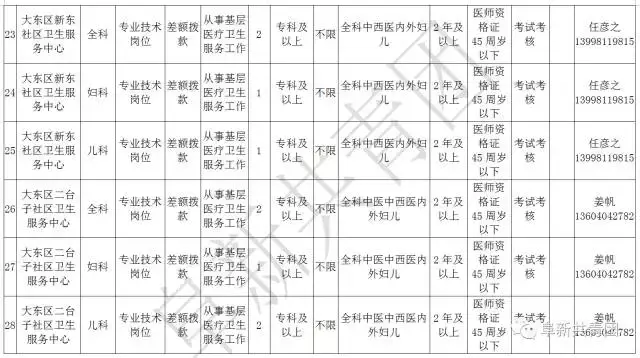 凌源在线招聘信息最新招聘（辽宁13市67家机关企事业单位1506个最新岗位招聘信息）