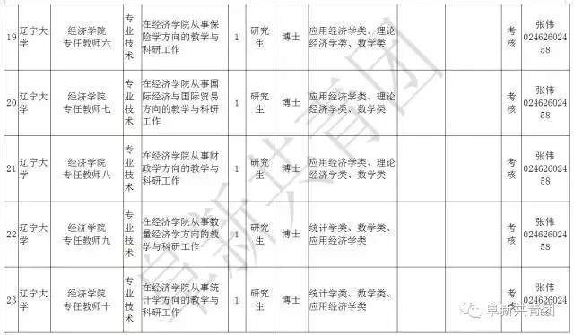 凌源在线招聘信息最新招聘（辽宁13市67家机关企事业单位1506个最新岗位招聘信息）