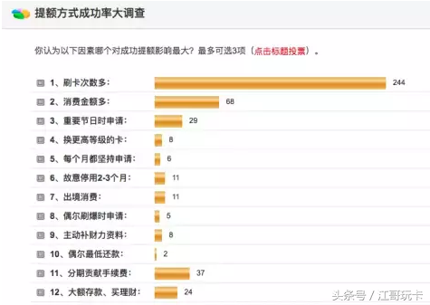 如何快速提高信用卡额度，做到这些银行会追着你提额度！