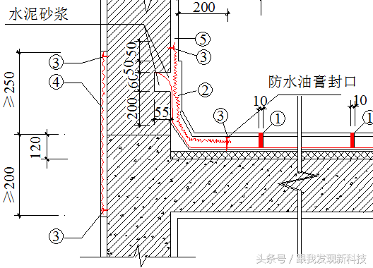 绿城屋面工程标准做法（含金量爆表）