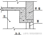 绿城屋面工程标准做法（含金量爆表）