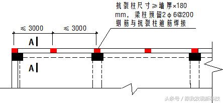 绿城屋面工程标准做法（含金量爆表）