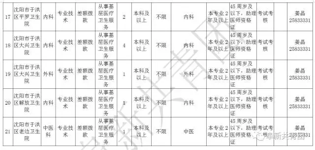 凌源在线招聘信息最新招聘（辽宁13市67家机关企事业单位1506个最新岗位招聘信息）