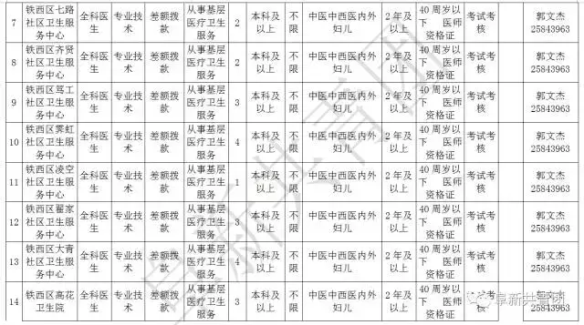 凌源在线招聘信息最新招聘（辽宁13市67家机关企事业单位1506个最新岗位招聘信息）