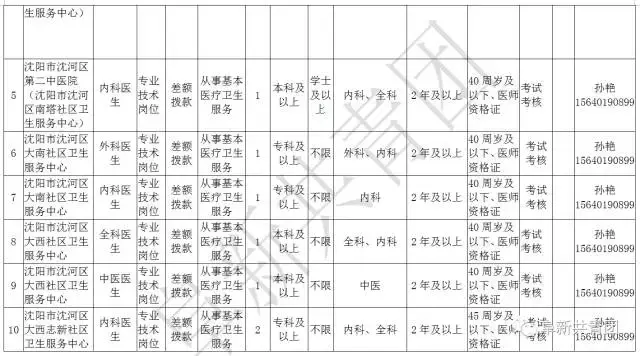 凌源在线招聘信息最新招聘（辽宁13市67家机关企事业单位1506个最新岗位招聘信息）