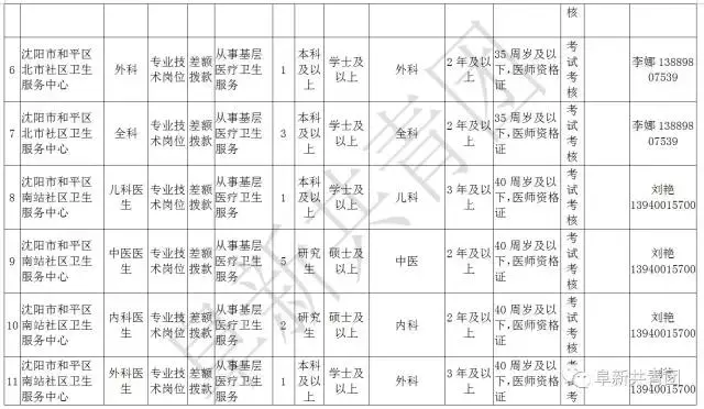 凌源在线招聘信息最新招聘（辽宁13市67家机关企事业单位1506个最新岗位招聘信息）