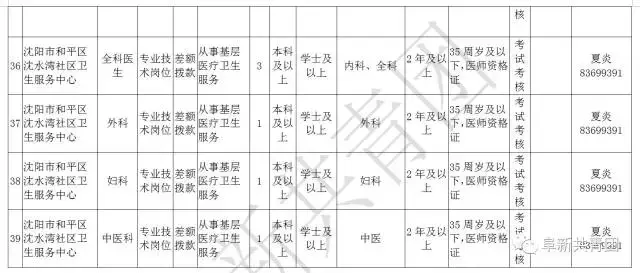 凌源在线招聘信息最新招聘（辽宁13市67家机关企事业单位1506个最新岗位招聘信息）