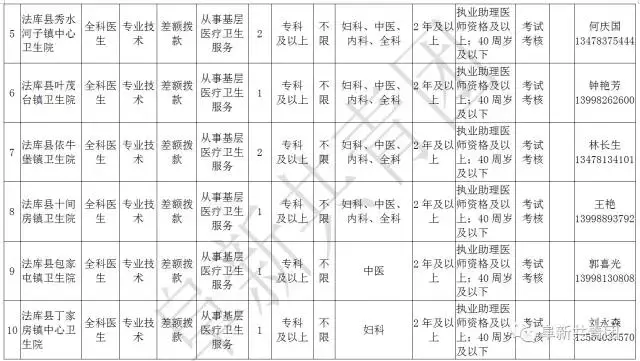 凌源在线招聘信息最新招聘（辽宁13市67家机关企事业单位1506个最新岗位招聘信息）