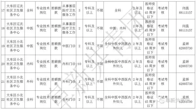 凌源在线招聘信息最新招聘（辽宁13市67家机关企事业单位1506个最新岗位招聘信息）