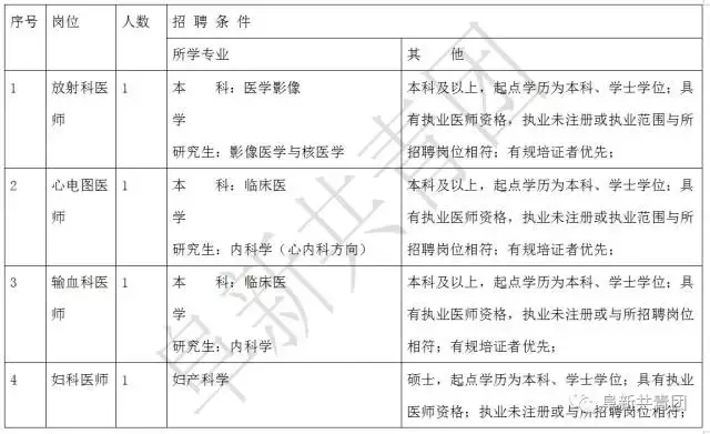 凌源在线招聘信息最新招聘（辽宁13市67家机关企事业单位1506个最新岗位招聘信息）