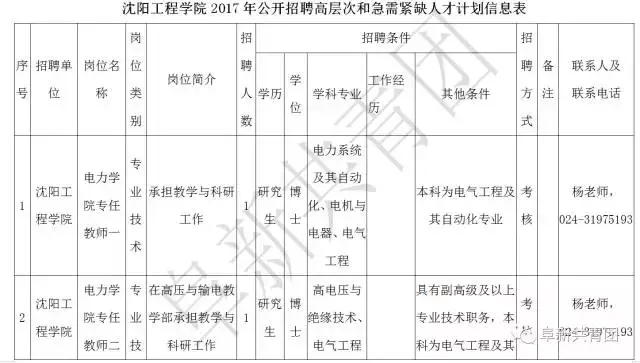 凌源在线招聘信息最新招聘（辽宁13市67家机关企事业单位1506个最新岗位招聘信息）