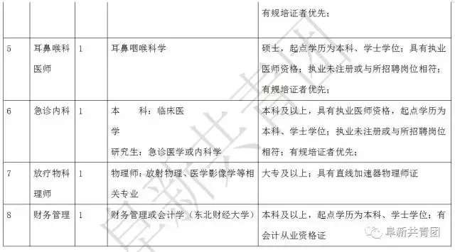 凌源在线招聘信息最新招聘（辽宁13市67家机关企事业单位1506个最新岗位招聘信息）