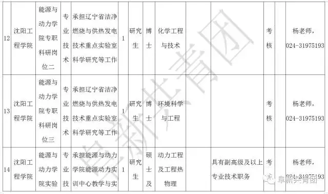 凌源在线招聘信息最新招聘（辽宁13市67家机关企事业单位1506个最新岗位招聘信息）