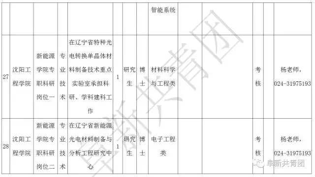 凌源在线招聘信息最新招聘（辽宁13市67家机关企事业单位1506个最新岗位招聘信息）