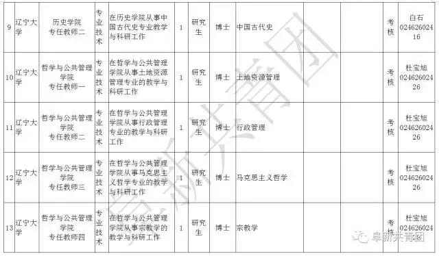 凌源在线招聘信息最新招聘（辽宁13市67家机关企事业单位1506个最新岗位招聘信息）