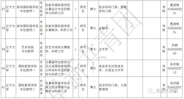 凌源在线招聘信息最新招聘（辽宁13市67家机关企事业单位1506个最新岗位招聘信息）