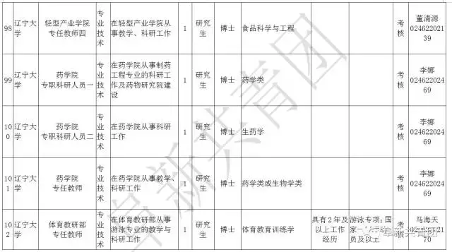 凌源在线招聘信息最新招聘（辽宁13市67家机关企事业单位1506个最新岗位招聘信息）