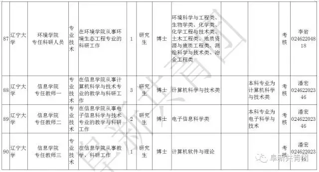 凌源在线招聘信息最新招聘（辽宁13市67家机关企事业单位1506个最新岗位招聘信息）