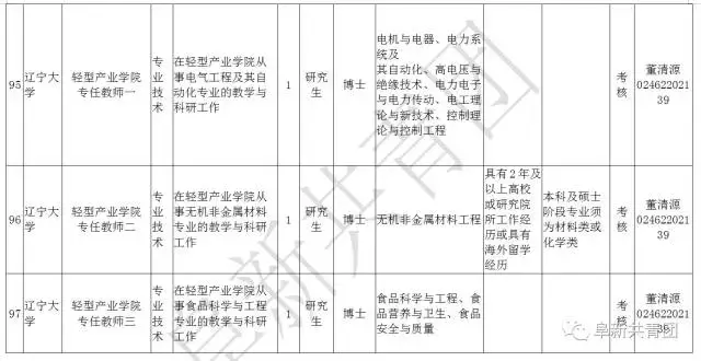 凌源在线招聘信息最新招聘（辽宁13市67家机关企事业单位1506个最新岗位招聘信息）