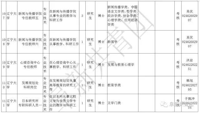 凌源在线招聘信息最新招聘（辽宁13市67家机关企事业单位1506个最新岗位招聘信息）