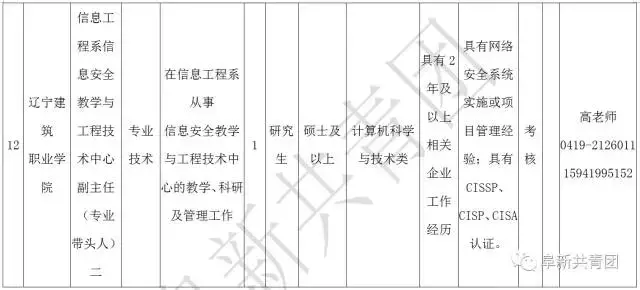 凌源在线招聘信息最新招聘（辽宁13市67家机关企事业单位1506个最新岗位招聘信息）