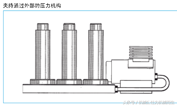 涨套式液压夹具的基本使用结构