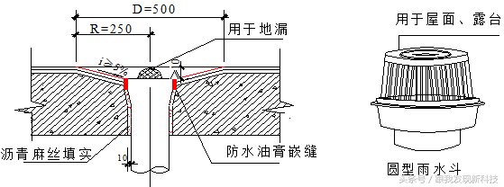 绿城屋面工程标准做法（含金量爆表）