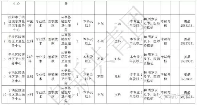 凌源在线招聘信息最新招聘（辽宁13市67家机关企事业单位1506个最新岗位招聘信息）