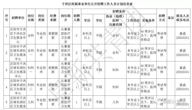 凌源在线招聘信息最新招聘（辽宁13市67家机关企事业单位1506个最新岗位招聘信息）