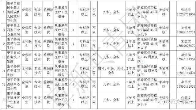 凌源在线招聘信息最新招聘（辽宁13市67家机关企事业单位1506个最新岗位招聘信息）