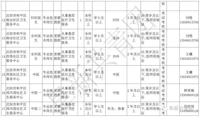 凌源在线招聘信息最新招聘（辽宁13市67家机关企事业单位1506个最新岗位招聘信息）