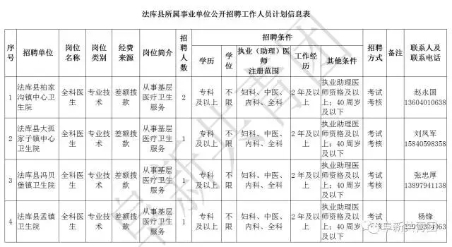 凌源在线招聘信息最新招聘（辽宁13市67家机关企事业单位1506个最新岗位招聘信息）