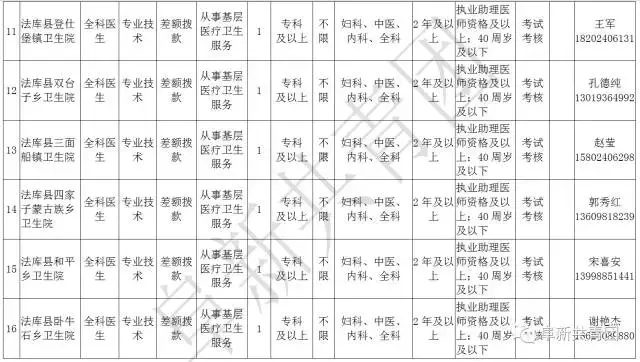 凌源在线招聘信息最新招聘（辽宁13市67家机关企事业单位1506个最新岗位招聘信息）