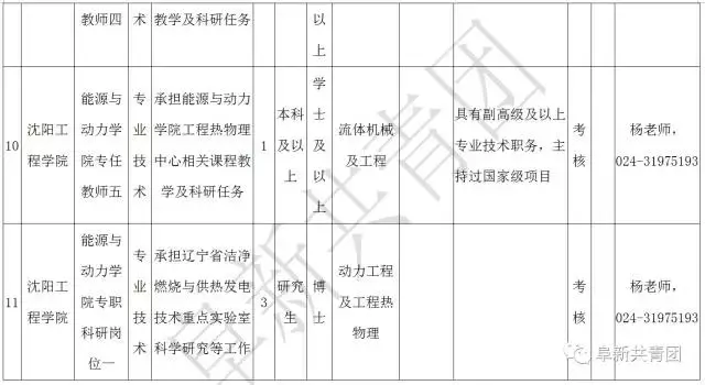 凌源在线招聘信息最新招聘（辽宁13市67家机关企事业单位1506个最新岗位招聘信息）