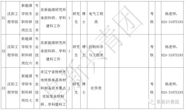 凌源在线招聘信息最新招聘（辽宁13市67家机关企事业单位1506个最新岗位招聘信息）