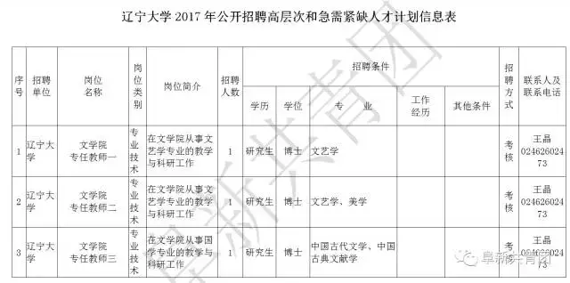 凌源在线招聘信息最新招聘（辽宁13市67家机关企事业单位1506个最新岗位招聘信息）