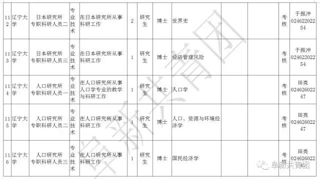 凌源在线招聘信息最新招聘（辽宁13市67家机关企事业单位1506个最新岗位招聘信息）