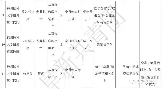 凌源在线招聘信息最新招聘（辽宁13市67家机关企事业单位1506个最新岗位招聘信息）