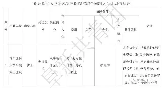 凌源在线招聘信息最新招聘（辽宁13市67家机关企事业单位1506个最新岗位招聘信息）