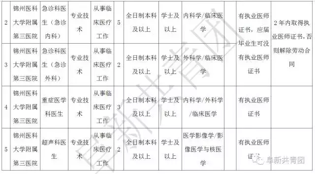 凌源在线招聘信息最新招聘（辽宁13市67家机关企事业单位1506个最新岗位招聘信息）