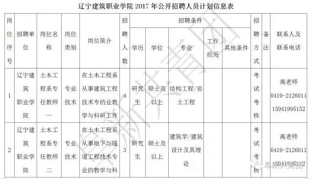 凌源在线招聘信息最新招聘（辽宁13市67家机关企事业单位1506个最新岗位招聘信息）