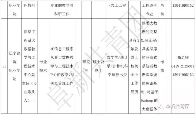 凌源在线招聘信息最新招聘（辽宁13市67家机关企事业单位1506个最新岗位招聘信息）