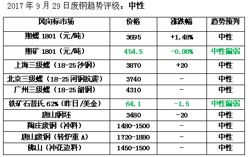 費鐵多少錢一噸2017年(寶鋼廢鋼暴跌150) - 價格百科