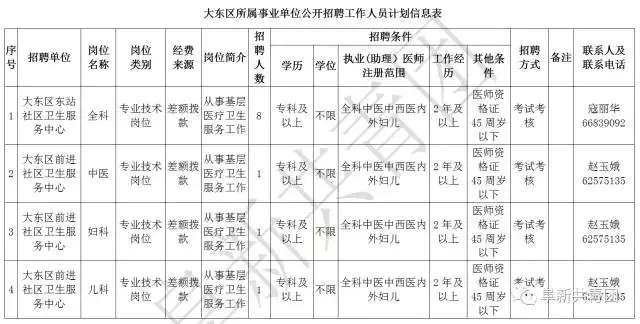 凌源在线招聘信息最新招聘（辽宁13市67家机关企事业单位1506个最新岗位招聘信息）