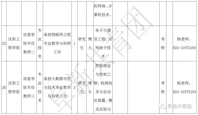 凌源在线招聘信息最新招聘（辽宁13市67家机关企事业单位1506个最新岗位招聘信息）